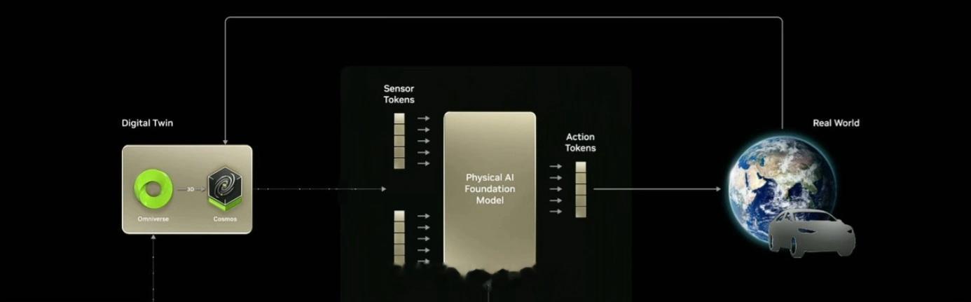 黄仁勋表示，英伟达将与电信企业合作开发基于人工智能的 6G 无线通信技术。合作伙