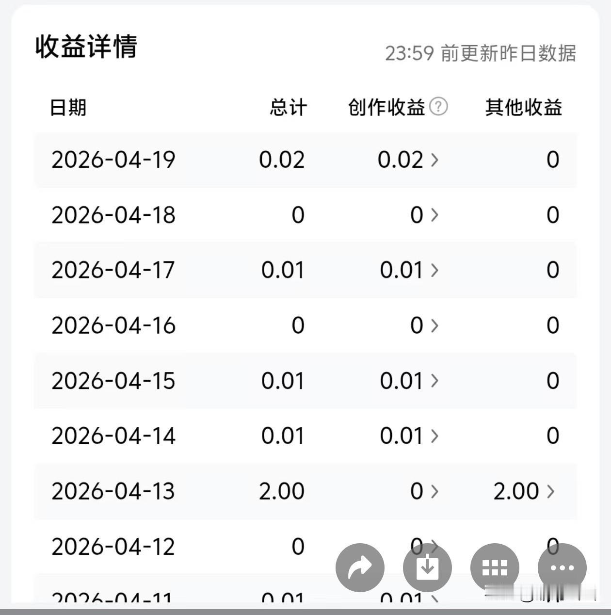 昨天的就不说了，今天的收益和前天比是翻倍了，我能不开心吗？


有谁能和我相比的