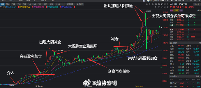 期货顿悟的核心你知道几分？期货顿悟的本质，不是突然掌握某种“必胜战法”，而是对市