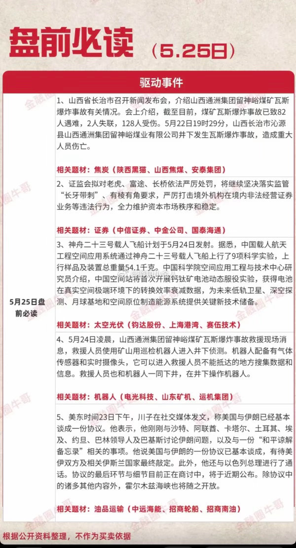 5.25周一  盘前  财经热点必读！1.焦炭2.证券，券商概念3.太空光伏4.