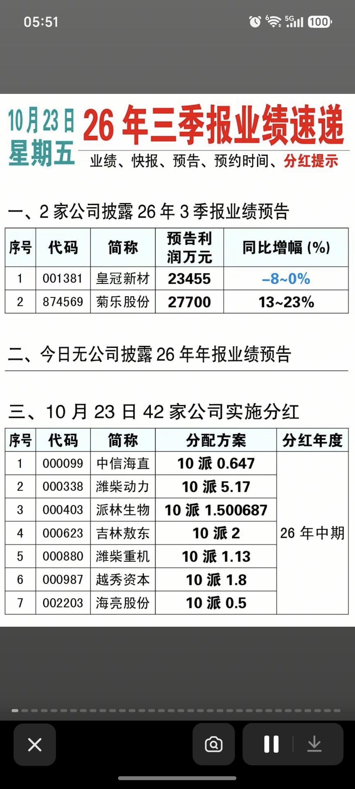 10.23周五  最新：三季报业绩披露！

纳指大跌-3%！，今日继续低开。。。