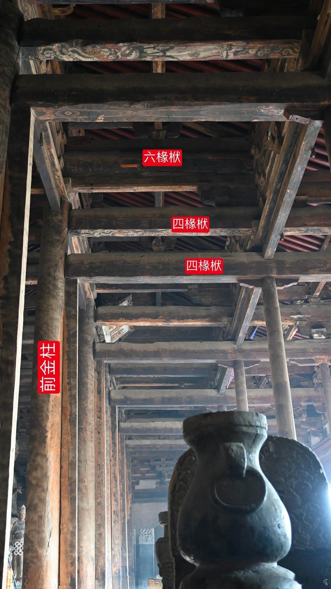 再来看奉国寺大殿的六椽栿，按照丁垚老师的《奉国寺大雄殿调查报告》所说，这六椽栿是