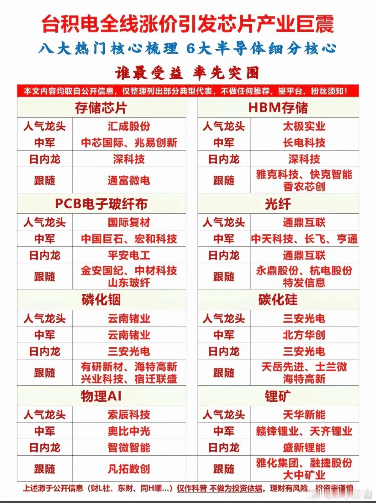 台积电全线涨价，引发芯片产业巨震！ 