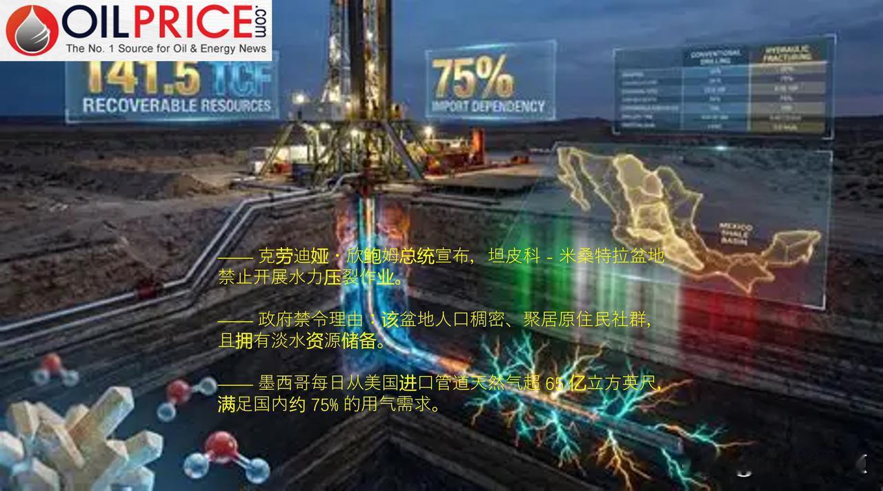 墨西哥为何在重要页岩盆地实施水力压裂禁令？

墨西哥宣布在一处重要页岩盆地禁止水