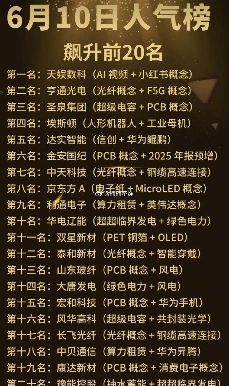 光纤PCB双主线领跑 6.10盘中人气20只个股梳理！6月10日盘中人气榜单形成