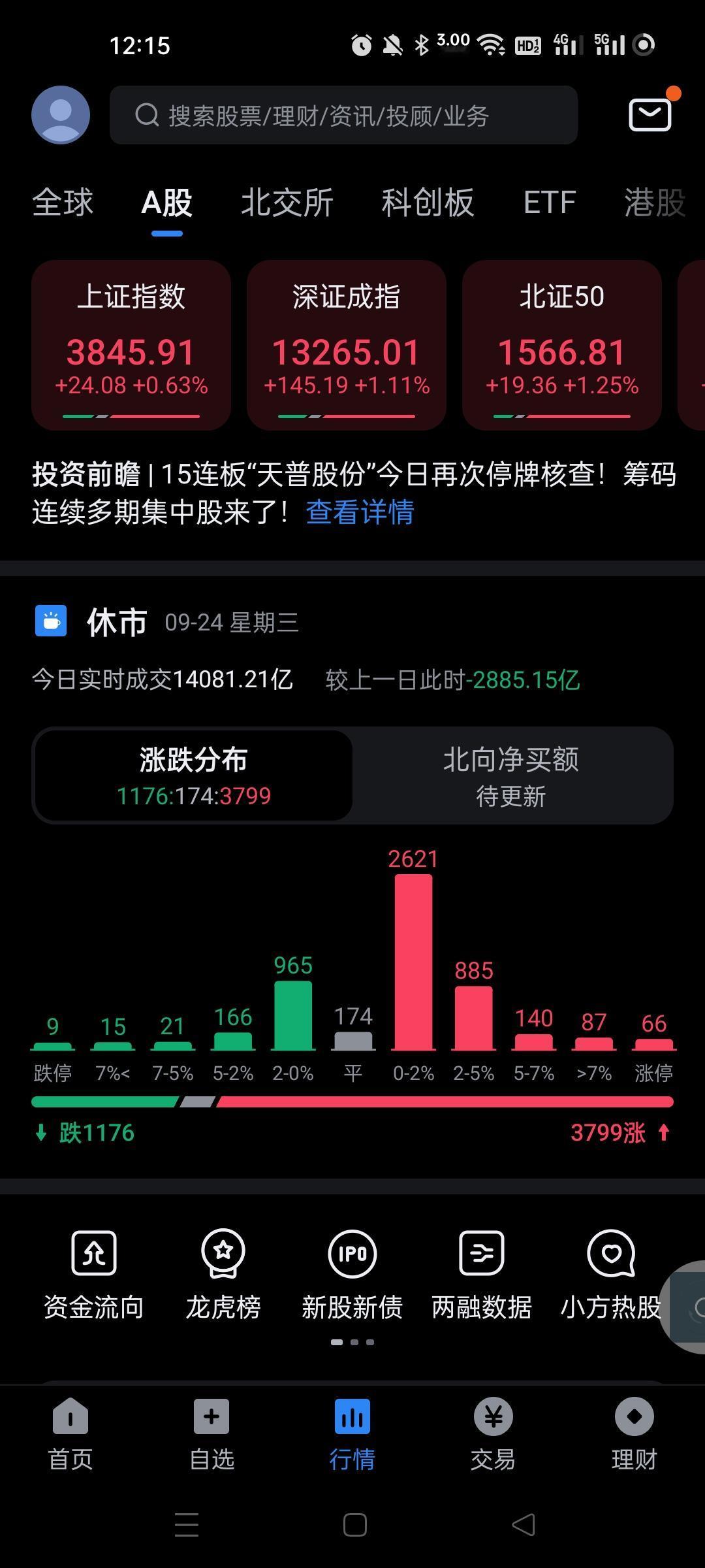 今天主力突然发力，主要是半导体疯狂，这个半导体指数是这一年来最厉害的，已经一次又