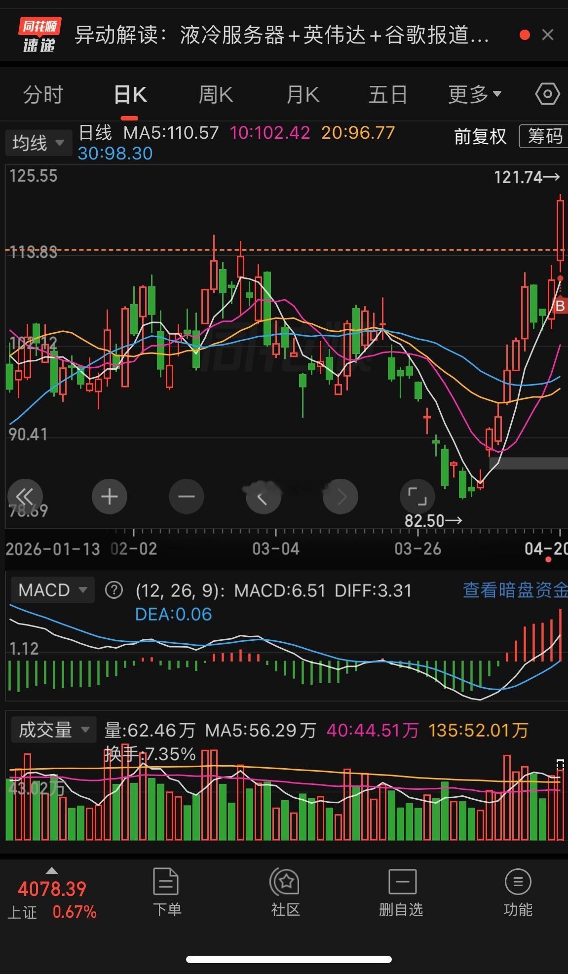看好的赛道。慢慢地收获。 