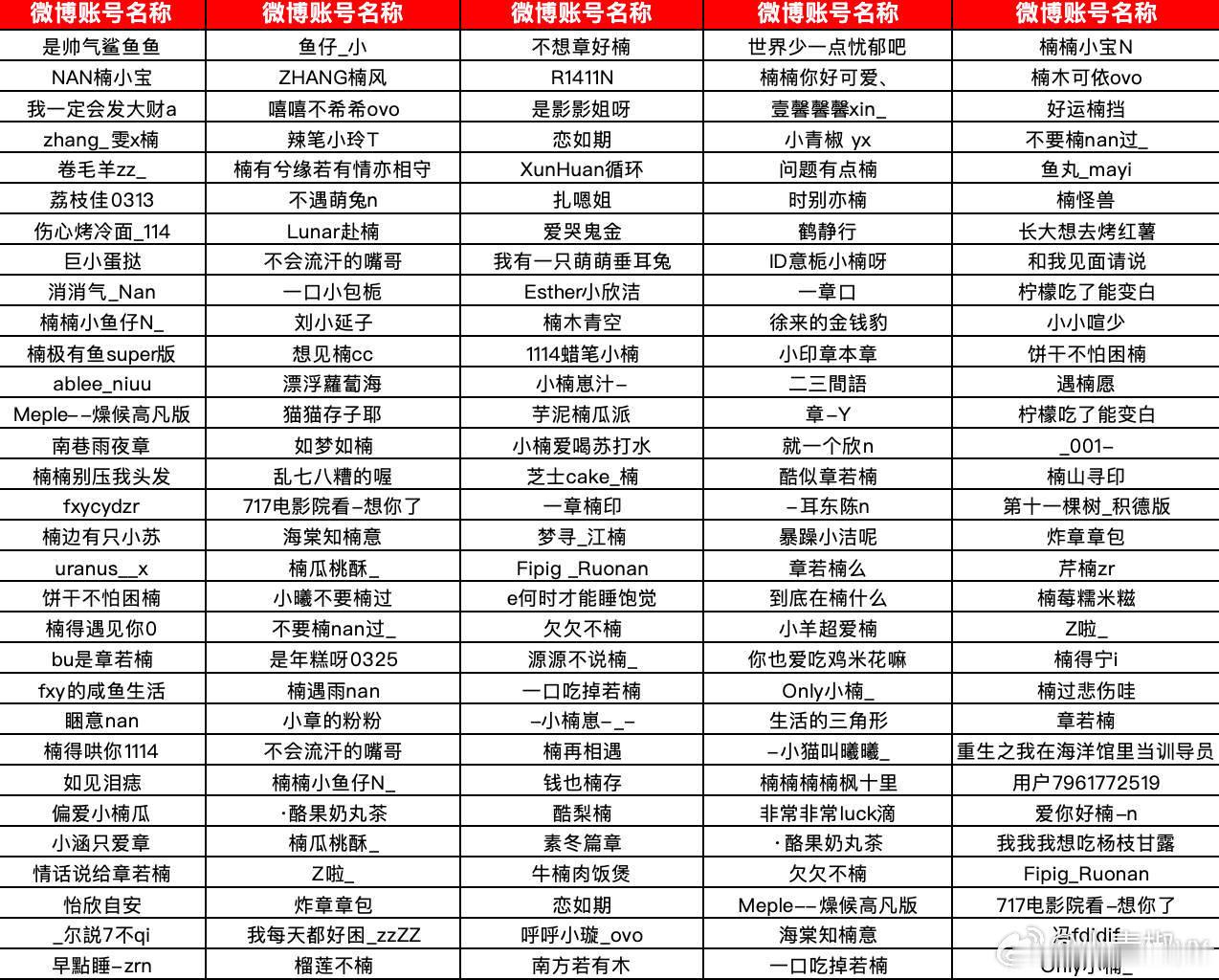去不了了 