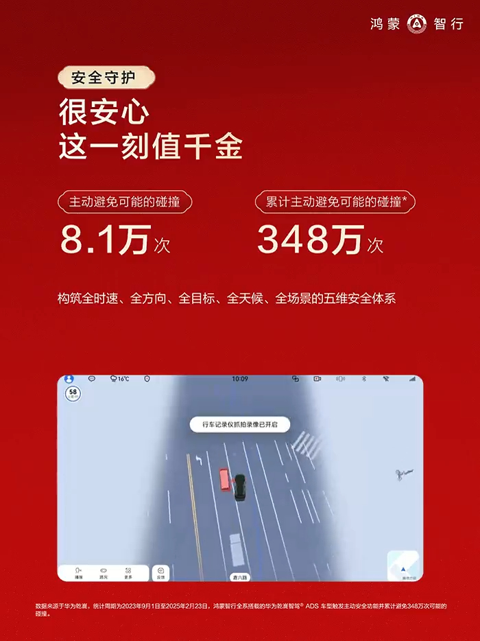 鸿蒙智行的春节辅助驾驶报告。—— 辅助驾驶活跃用户占比 92.07%、里程占比 