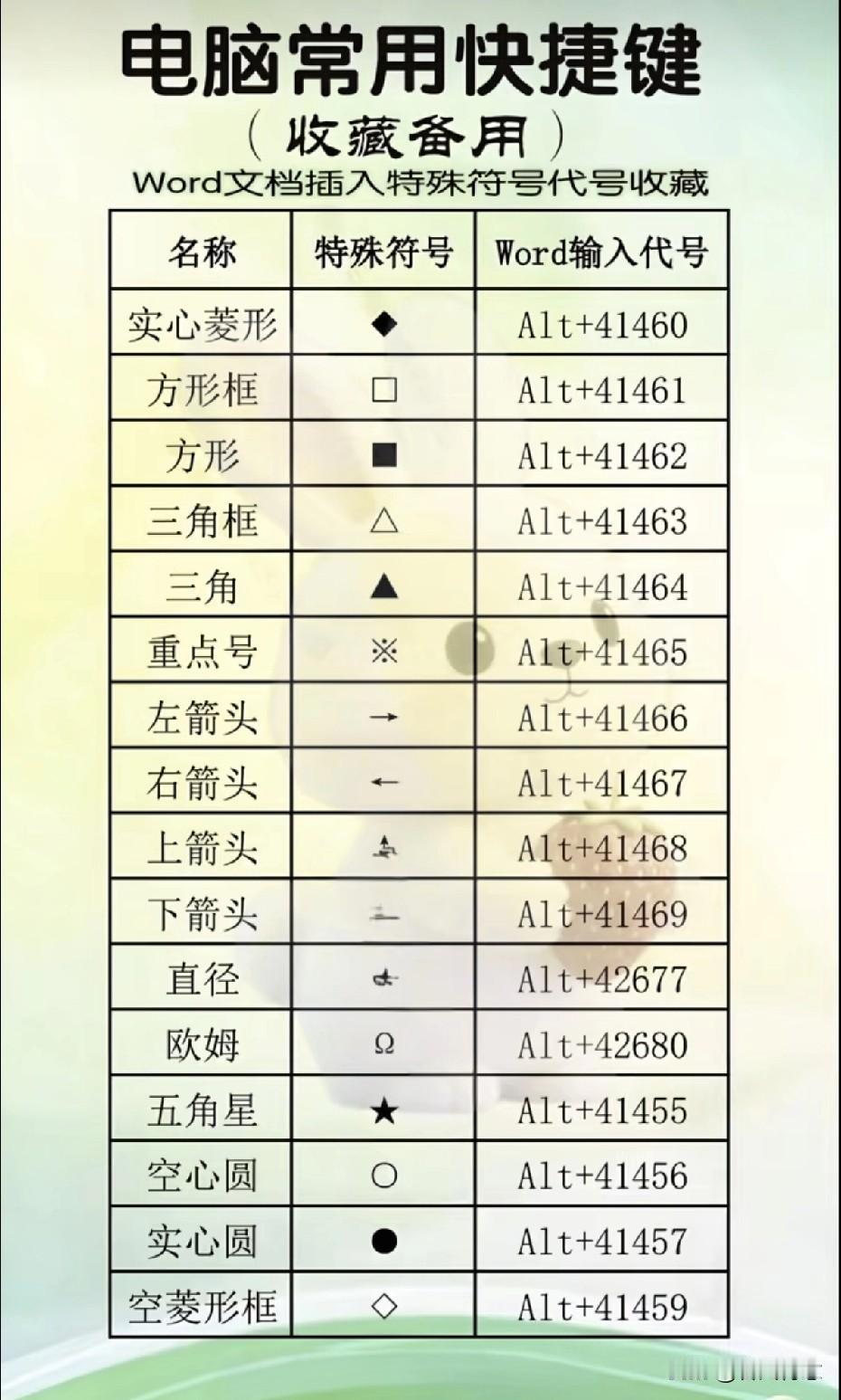 📝Word快捷键大全，让你事半功倍！💻