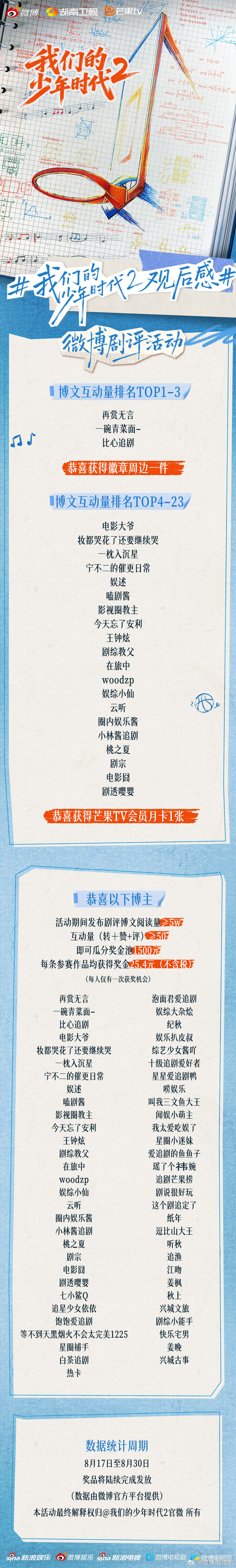 我们的少年时代2观后感 获奖名单揭晓！感谢大家对这段少年成长之旅的关注与真挚表达