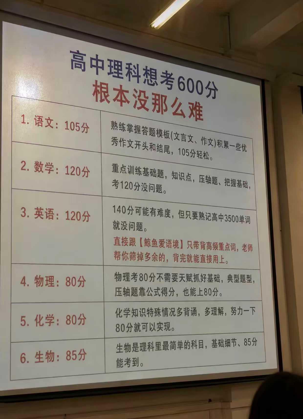 这样一看，感觉还是好难