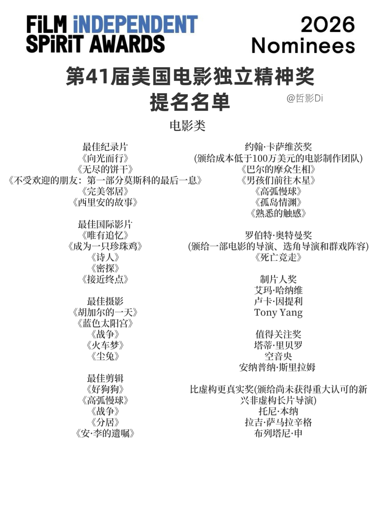 2025独立精神奖提名第41届美国电影独立精神奖提名公布，影片《胡加尔的一天》以