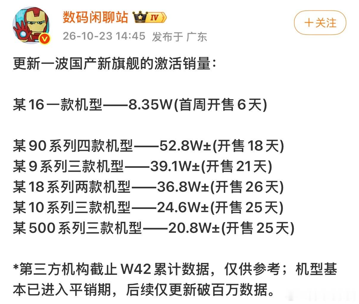 荣耀Magic9系列开售21天累计激活39W！荣耀这次真的硬气了 ​​​