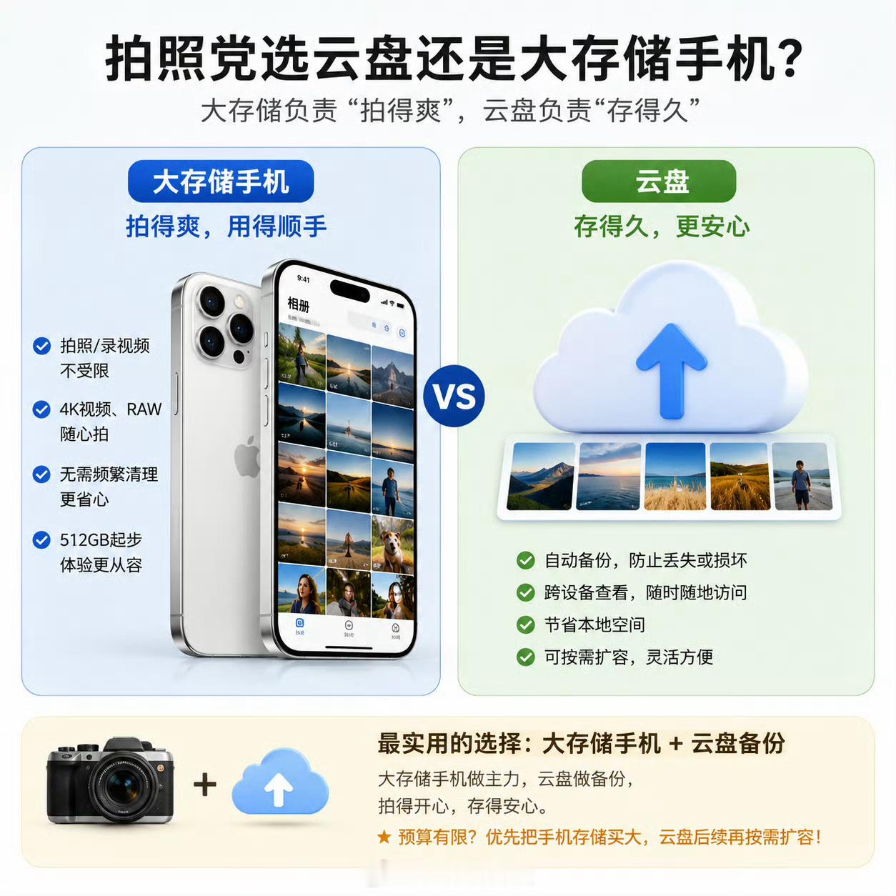 拍照党选云盘还是大存储手机如果是我选手机，肯定优先考虑大存储。平时出门拍照、拍视