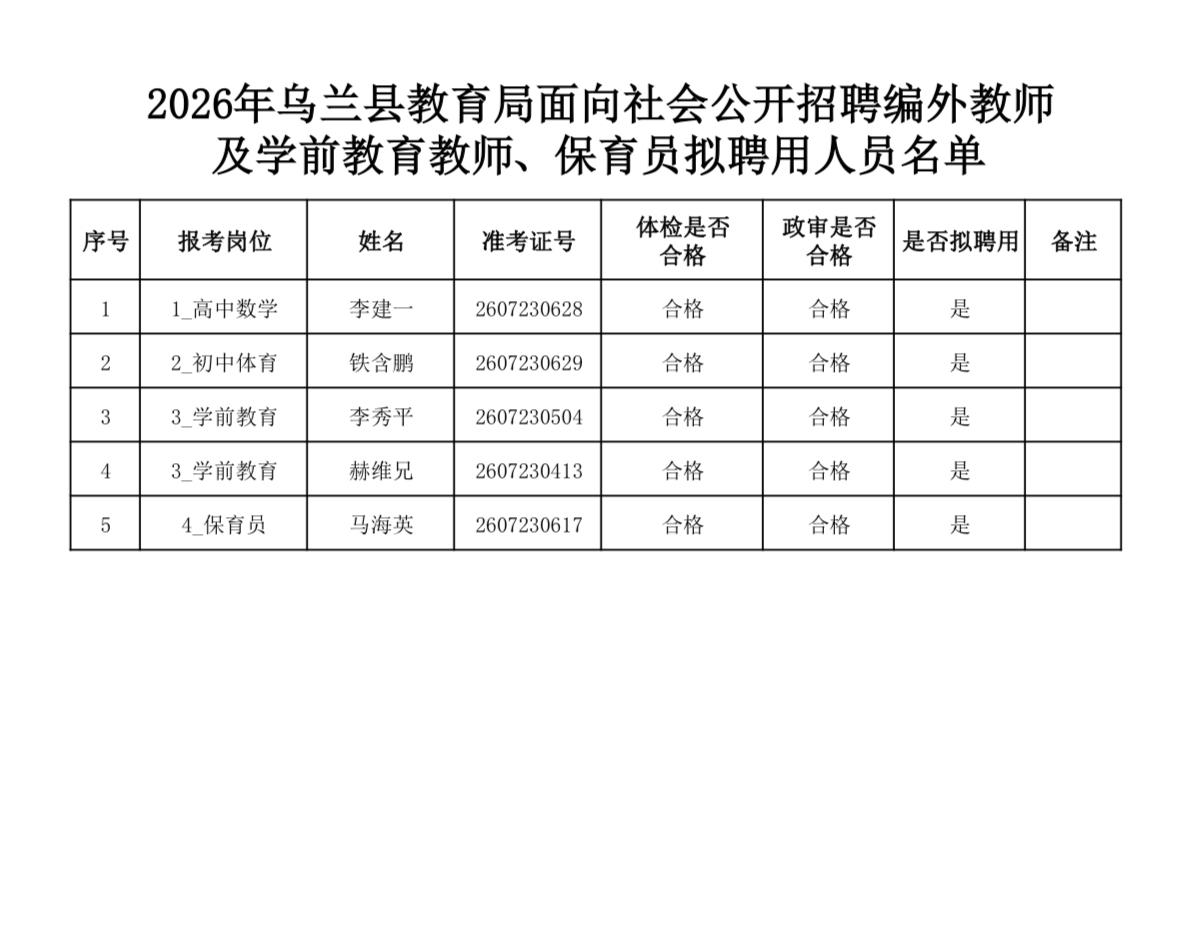 【青海海西】2026年乌兰县教育局面向社会公开招聘编外教师及学前教育教师、保育员