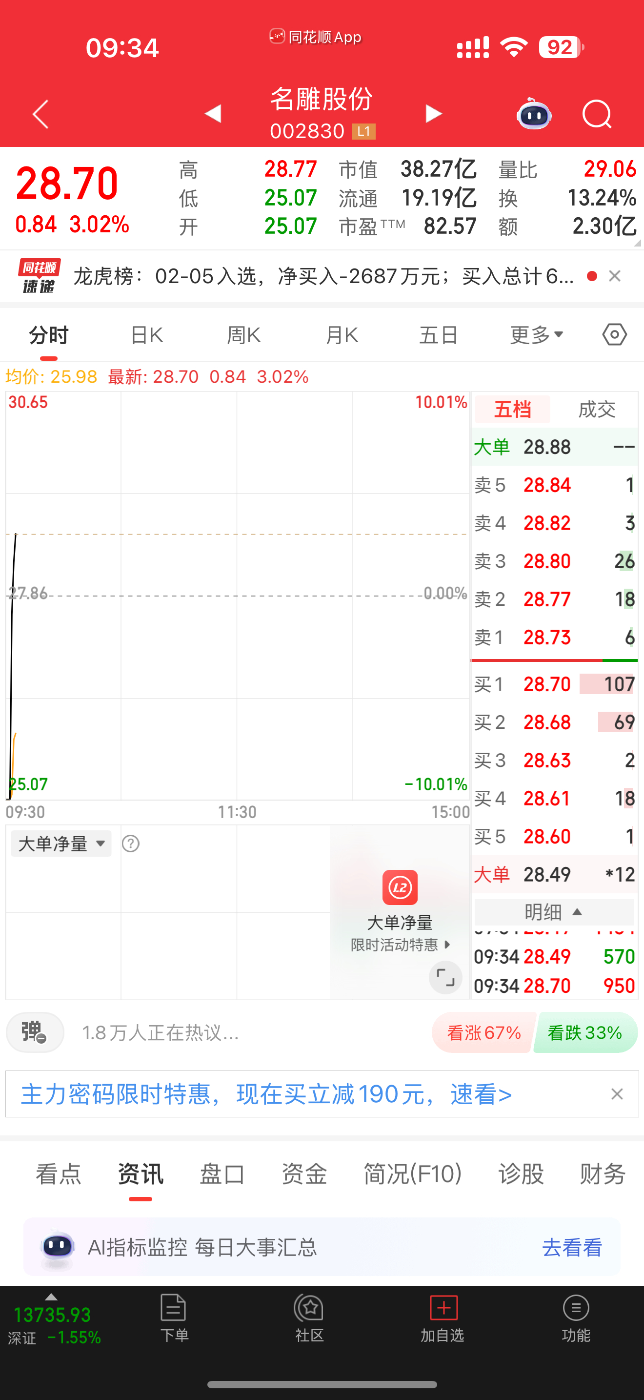 002830名雕股份好强，昨天天地，今天地天？ 