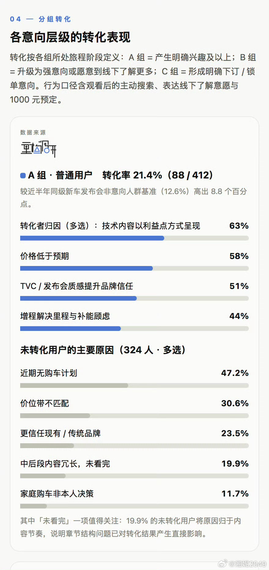 肉呆大魔王的这个调研有点意思，公布价格直接回升至95说明一切了感兴趣的朋友可以细