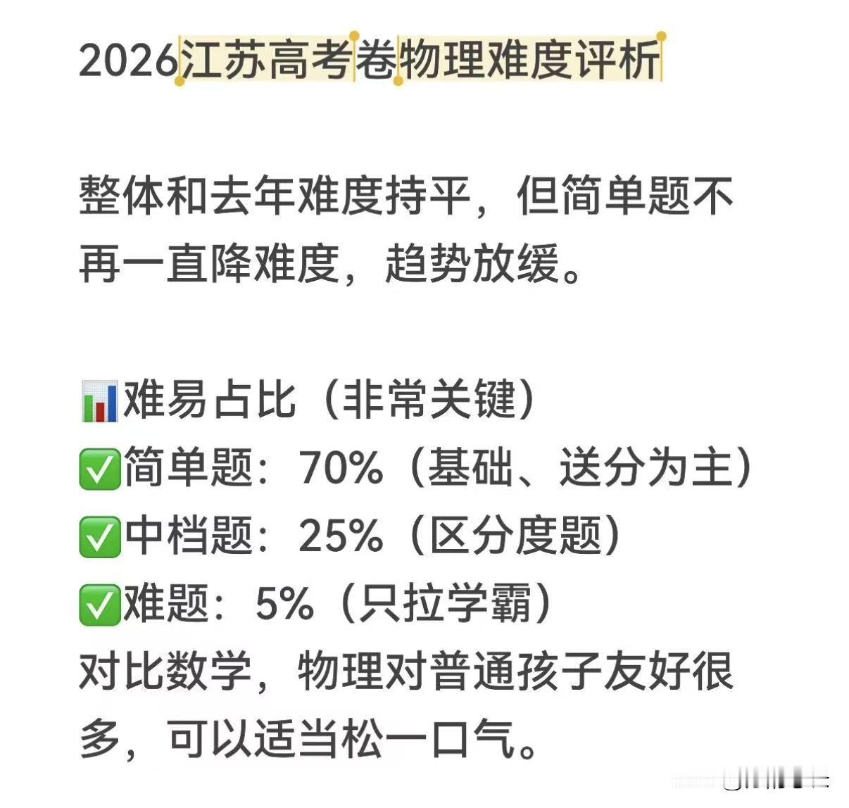 江苏的物理卷和2025年难度相当，算是比较容易，有人预测江苏的本科线会涨5~10