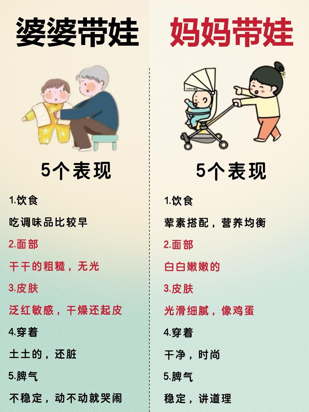 婆婆带娃 vs 妈妈带娃！差异在哪里！职场带娃妈妈 吐槽婆婆带娃 带小孩的婆婆 