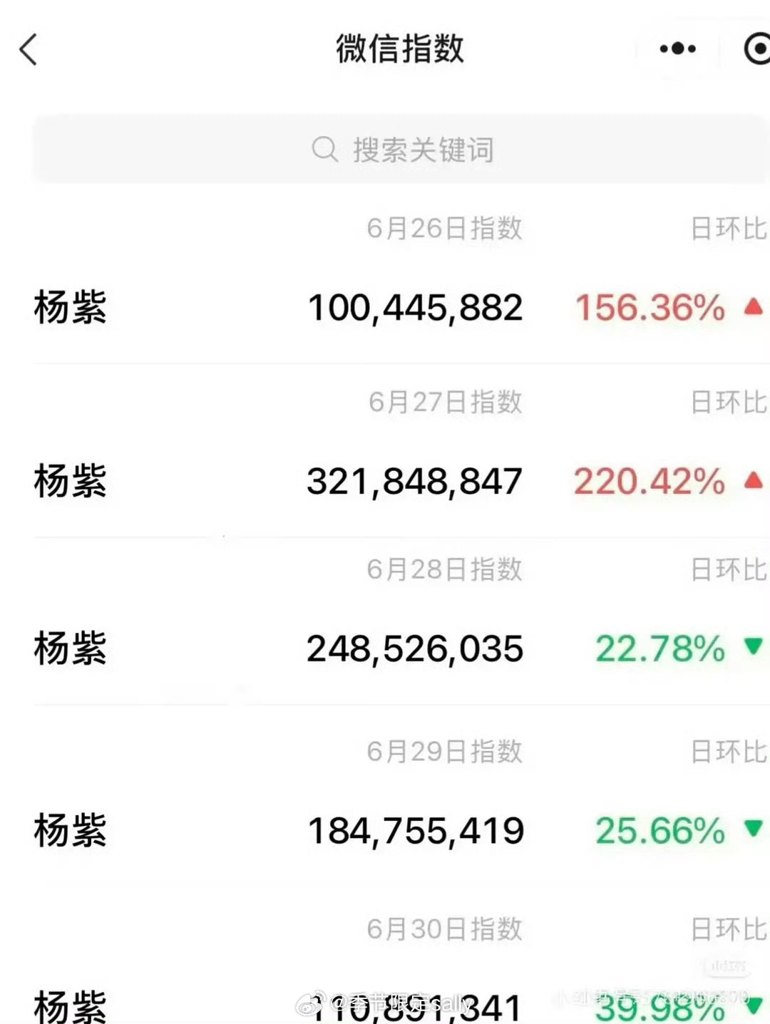 杨紫微指连续5天破亿白玉兰视后值得杨紫白玉兰庆功宴