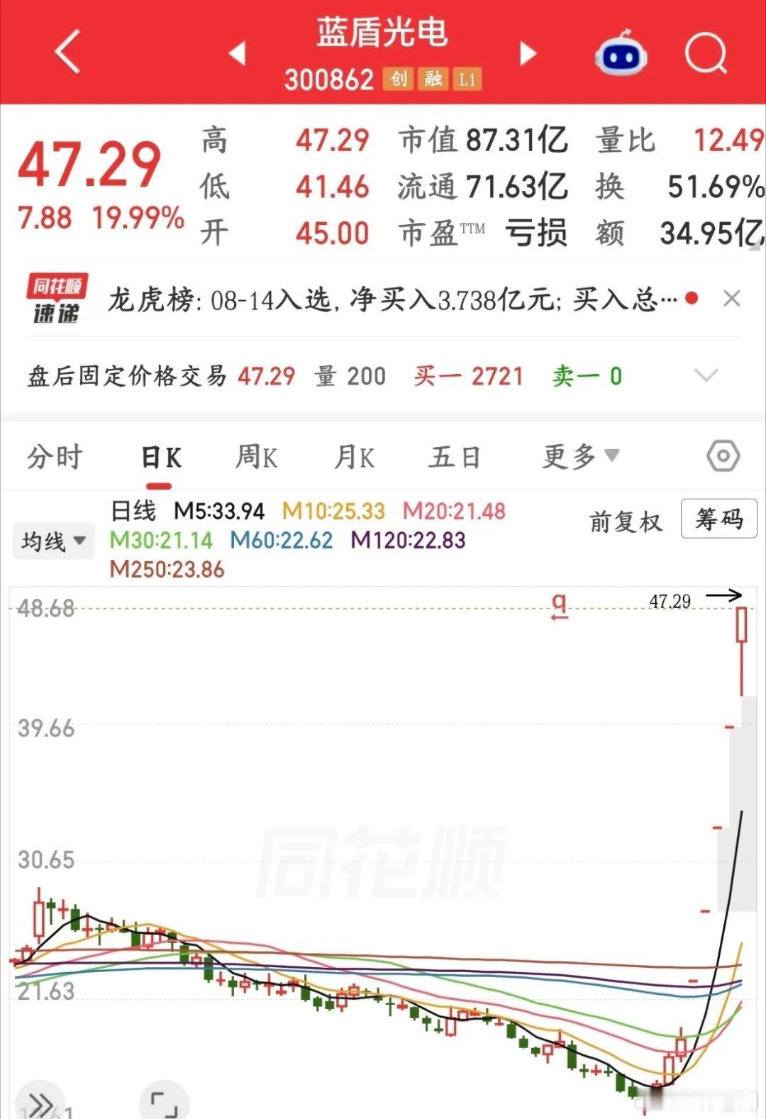 本周A股涨不起来是有原因的，给市场降温这周很严格深交所本周日常监管通报：一共处理