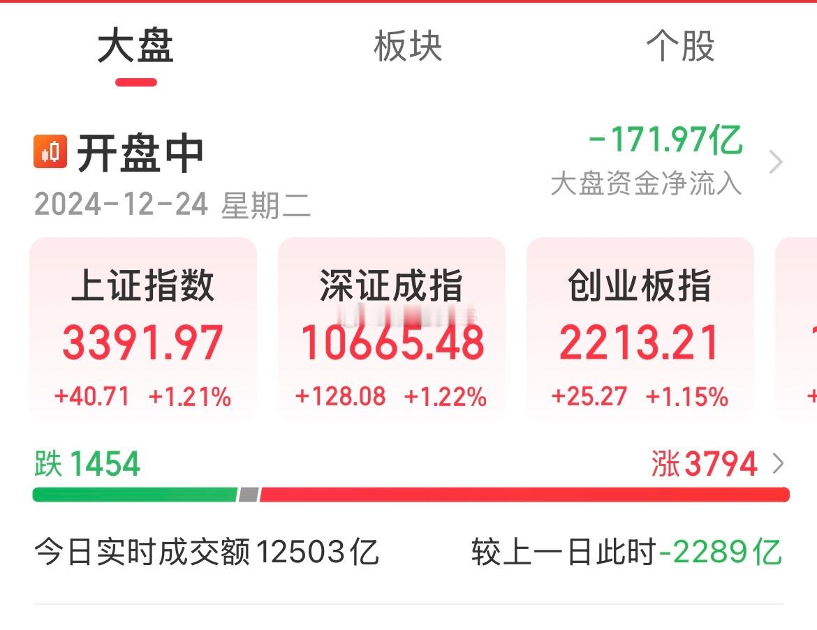 大家手里有大盘股吗？[馋嘴]本周市场风格继续往大盘切换，银行、保险、红扛起指数，