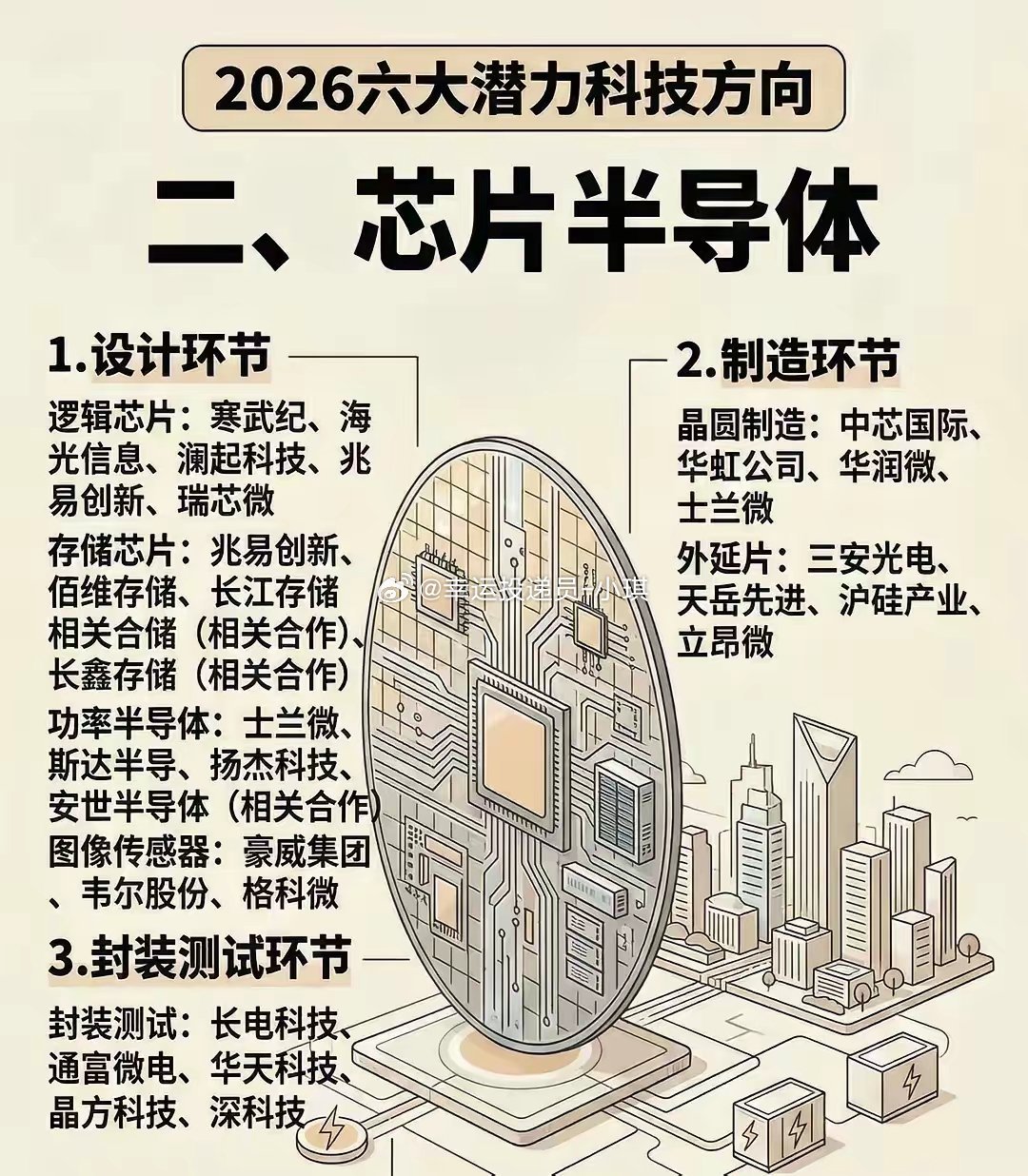 A股下周（3.31-4.4）走势与主线展望信息仅供参考，不构成投资建议下周A股大