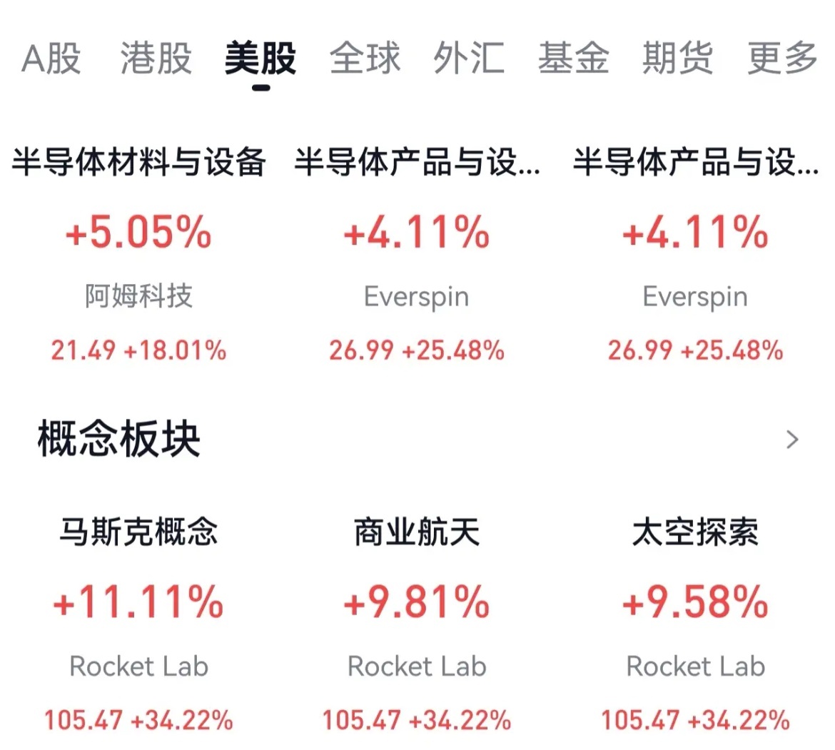一觉醒来，美半导体、商业航天、马斯克概念、太空探索都涨疯了。这么涨说不担心是假的