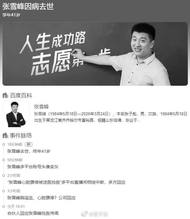 张雪峰公司发布讣告，确认已去世。敢说真话、心系寒门，实在惋惜 