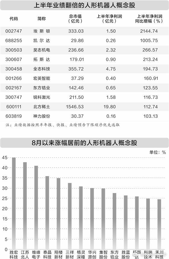 2026世界机器人大会备受关注 一批绩优概念股获主力资金加仓 