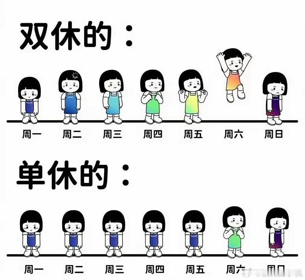 双休和单休其实差了两天如果按每周来算的话，大家可能没什么概念，加上法定节假日13