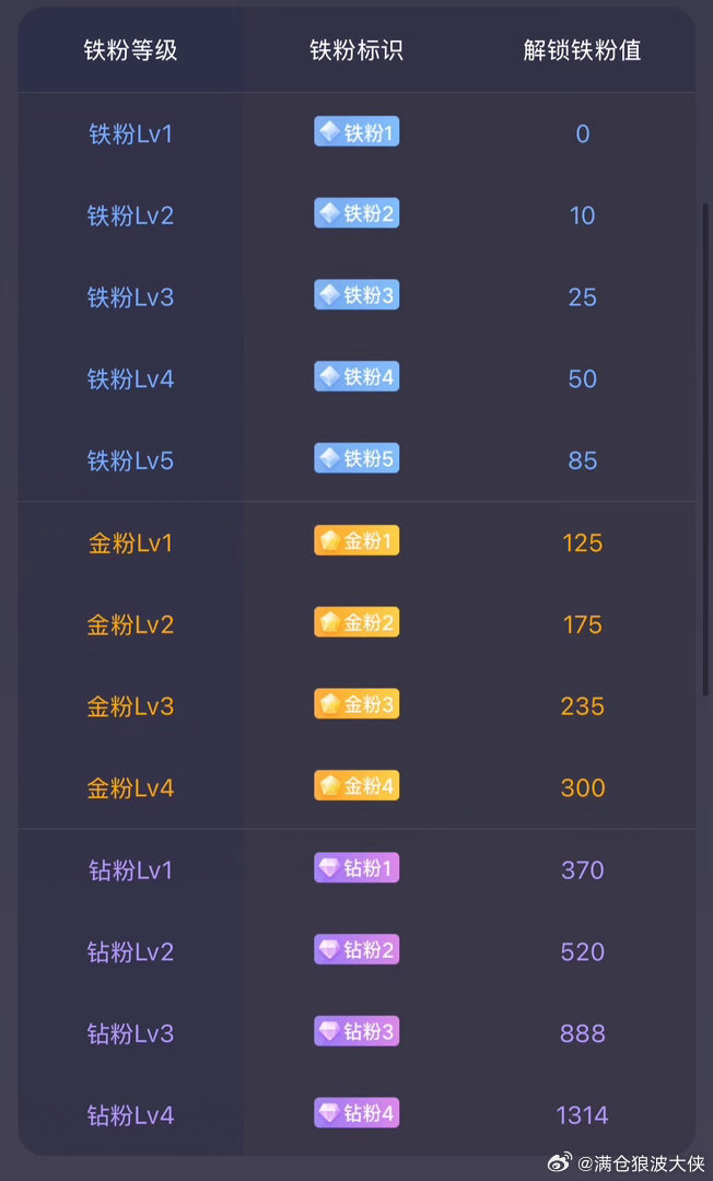 集合打卡啦