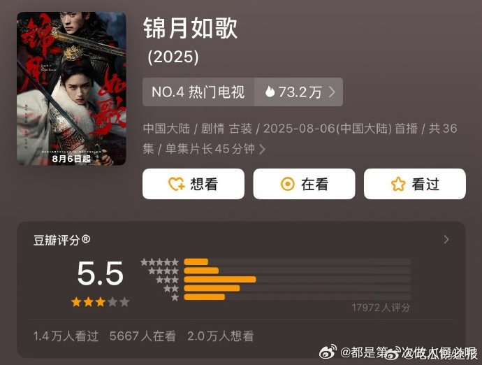 关注！锦月如歌5.5分，周也、丞磊等主演阵容吸睛，可剧里女扮男装设定漏洞多，剧情