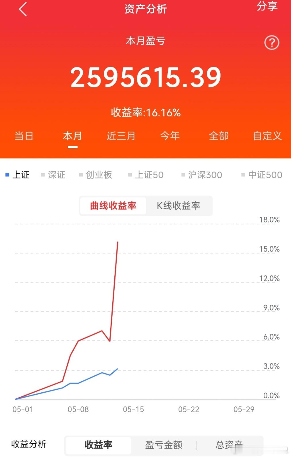 美股半导体板块大跌美股或盛极而衰 存储链：关注存储高景气及两长扩产带来的特气、前