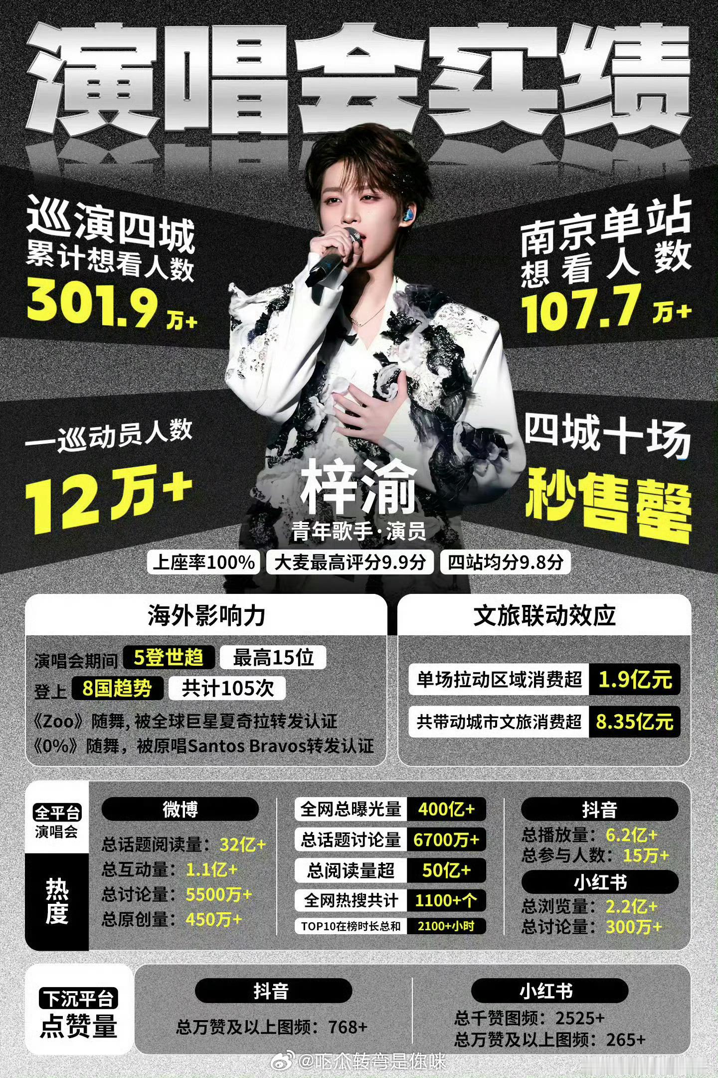 接投稿 梓渝音乐实绩这个成绩怎么样