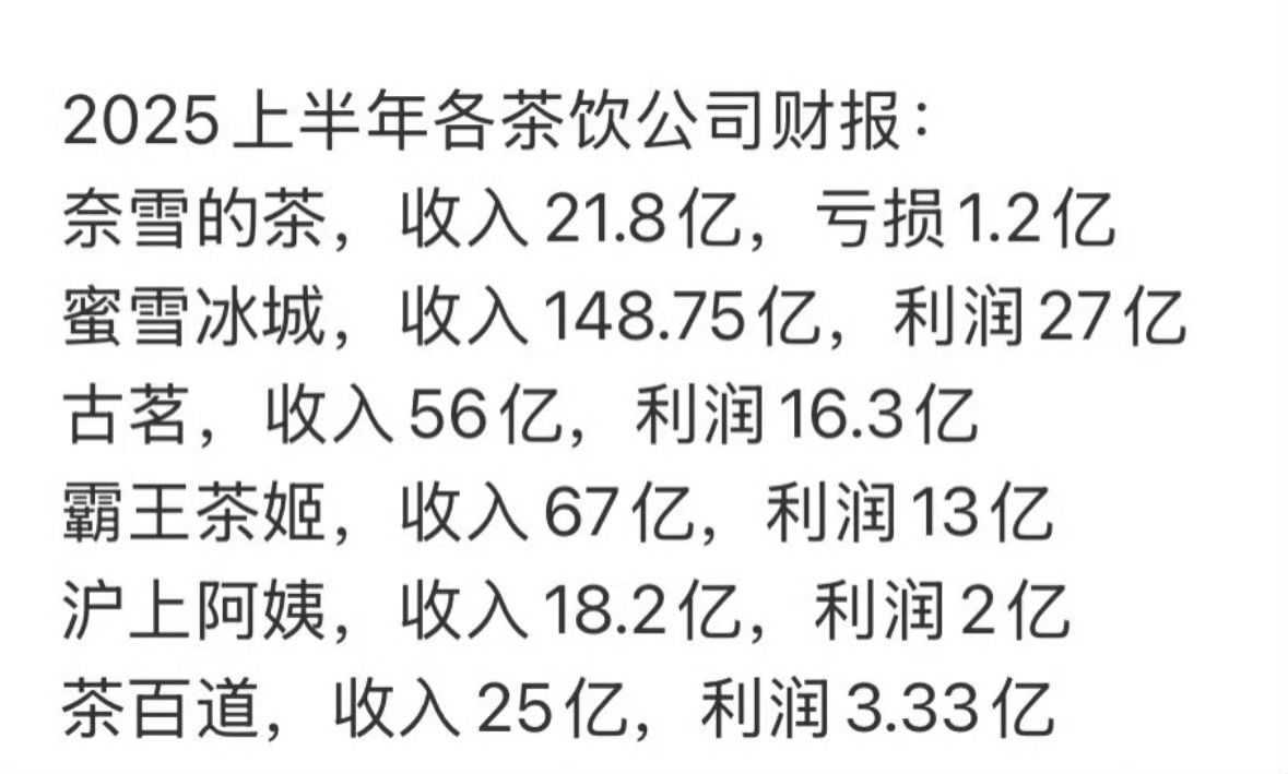外卖大战后，业绩出来了，还有亏损的，不可思议吧！ ​​​