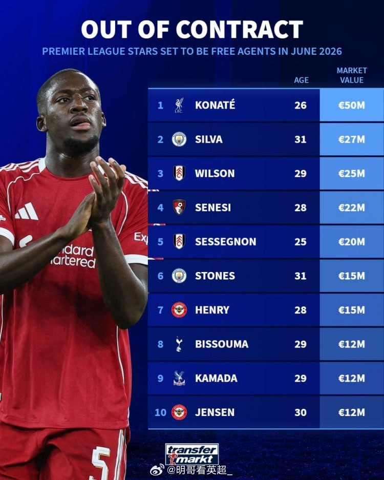 英超今夏合同到期英超球员身价排名：科纳特——5000万欧B席——2700万欧威尔