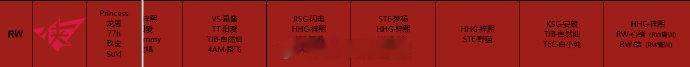 RW今日试训成员如下：HHG梓熙RW心绪RW皓2026pel夏季赛  2026p