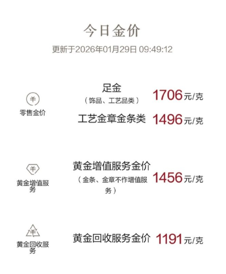 金饰克价涨至1708元 投资黄金不要买金饰还是去买金条吧 