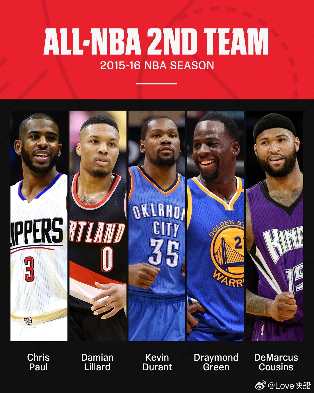 ESPN今日分享十年前也就是15-16赛季的最佳一阵，最佳防守一阵和新秀最佳一阵