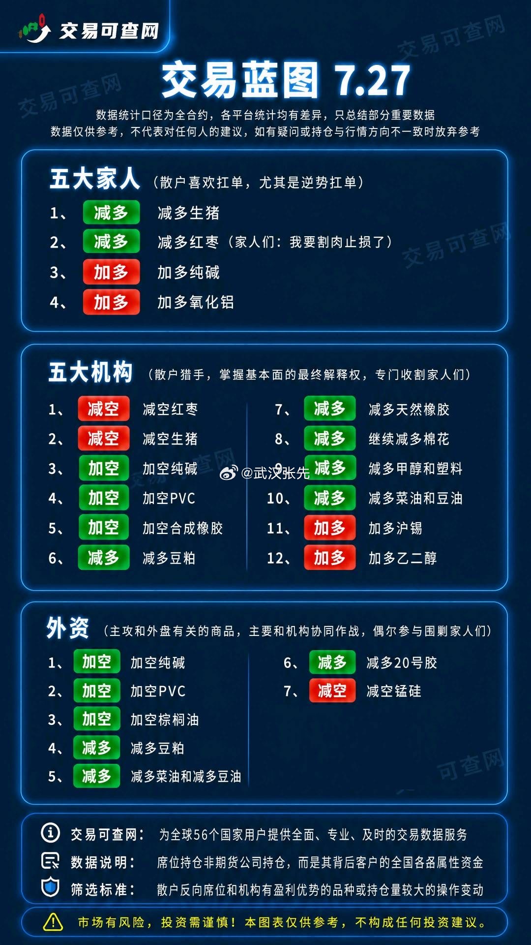 就看看。期货