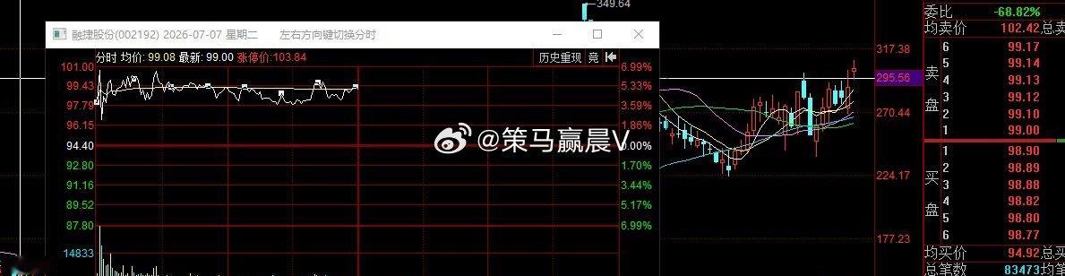 南方泵业昨天截止报收红9，日内连阳锁仓中继，两个交易日13个点跟踪记录。 逆势强