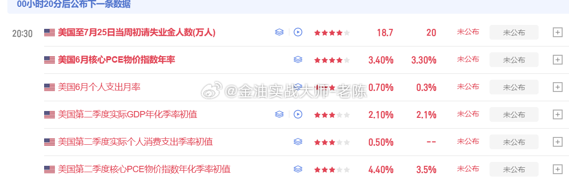 目前黄金已经在上方震荡有一段时间了，目前我们暂时先观望，耐心等到初请失业金数据公