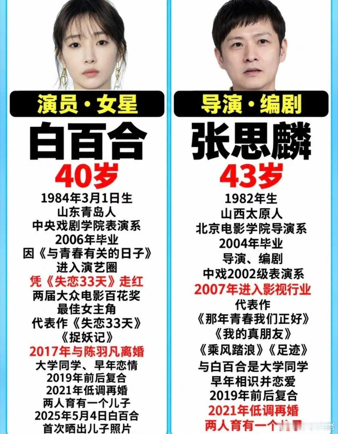 曝白百何张思麟已离婚，校园初恋兜兜转转还是走散了网传白百何和张思麟早在今年6月和