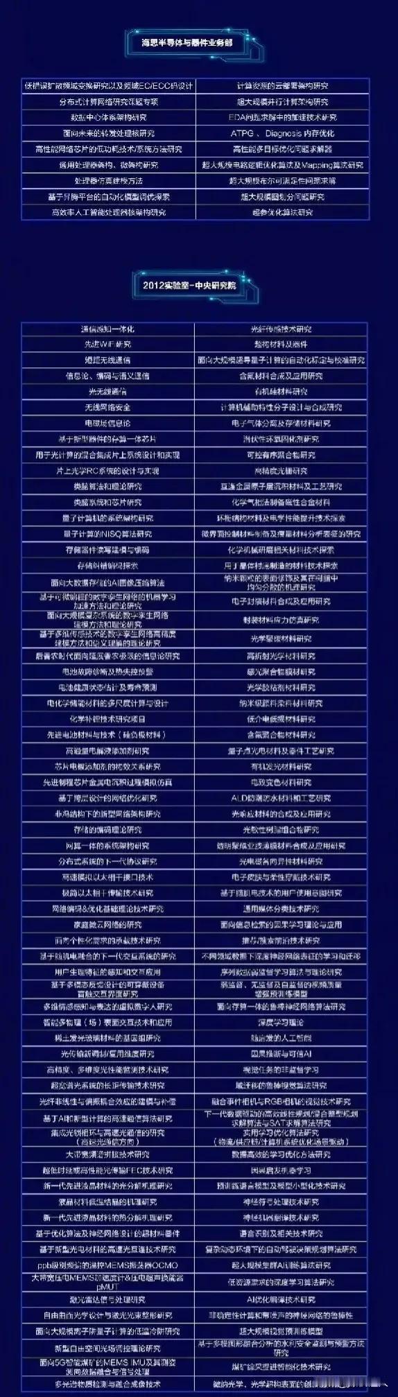 研发不是越多越好？？？看看什么叫预研，这才叫预研。。。中国华为这样的公司还是太少