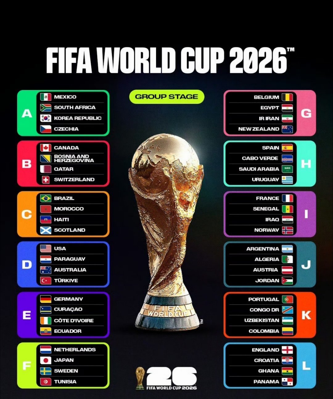 亚足联9队参加美加墨世界杯创新高2026年美加墨世界杯48强全部产生，亚足联旗下