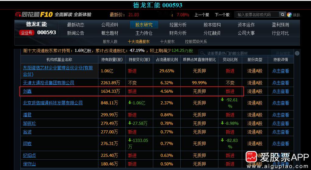 【刘鑫（“鑫多多”）新进成为国晟科技第三大股东 新进成为德龙汇能第三大股东】据国