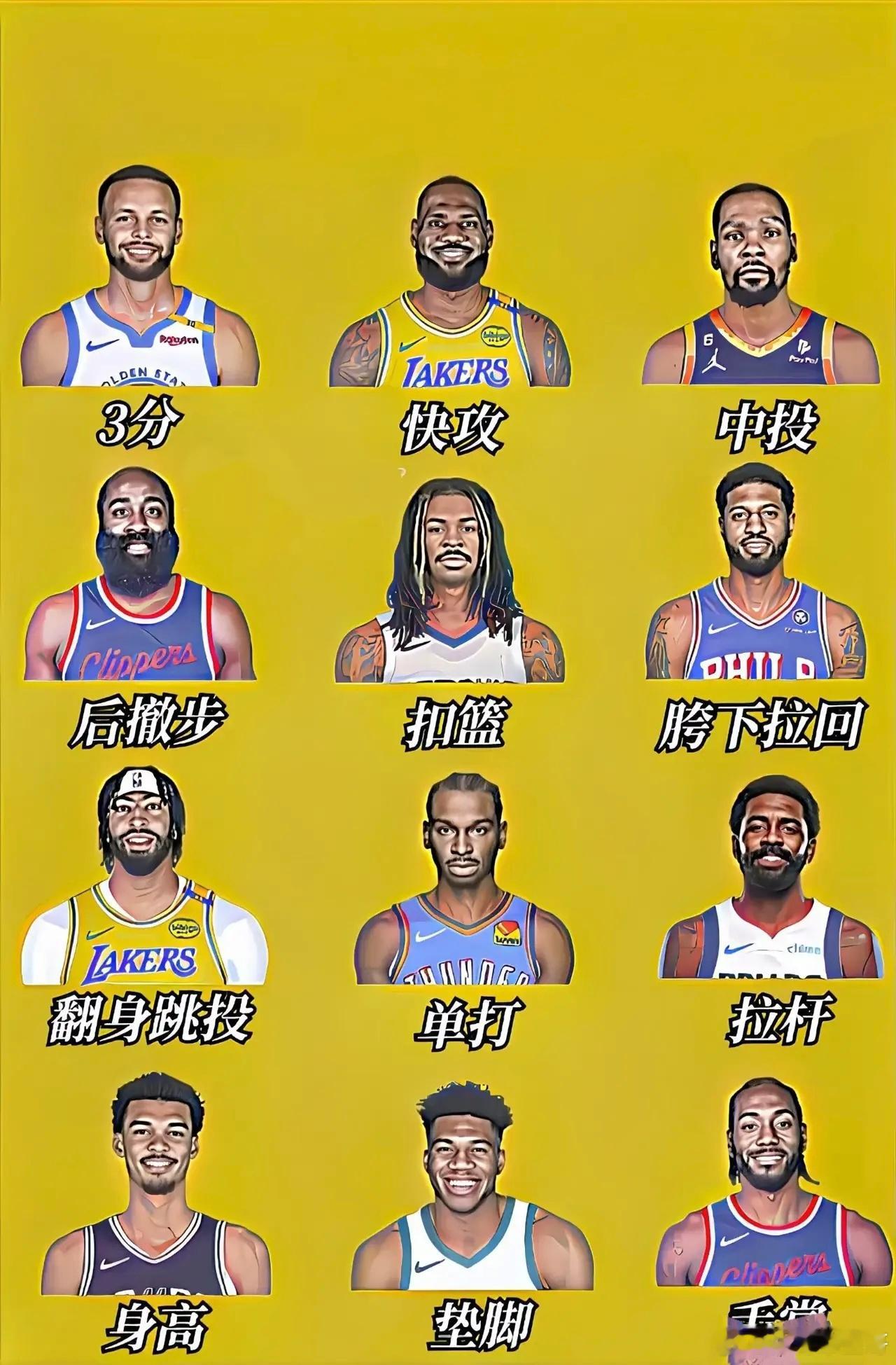 大家觉得哪位NBA球星的技能最厉害？ 