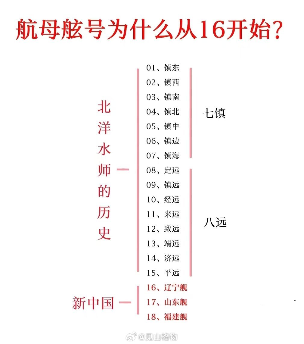 军迷的演算，有这可能吗？ 